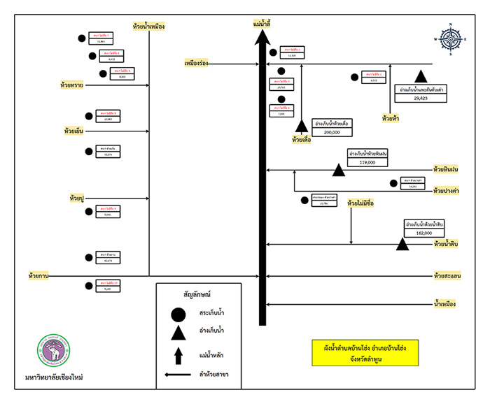 ผังน้ำและสมดุลน้ำ