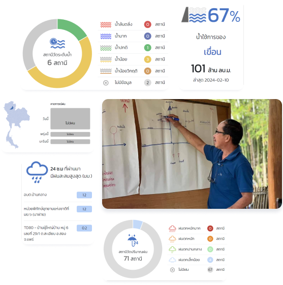 ฐานข้อมูล